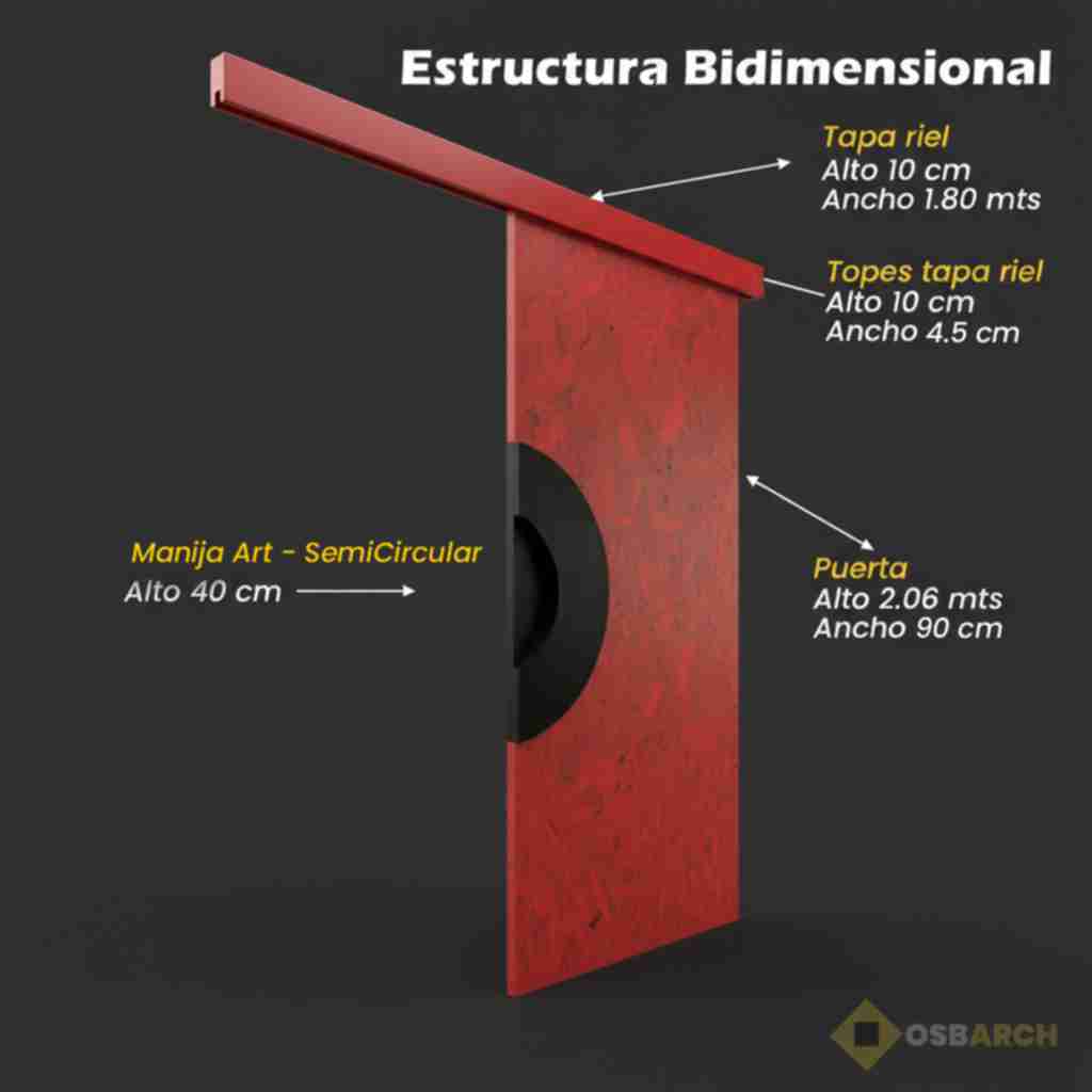 Estructura de BISectriz
